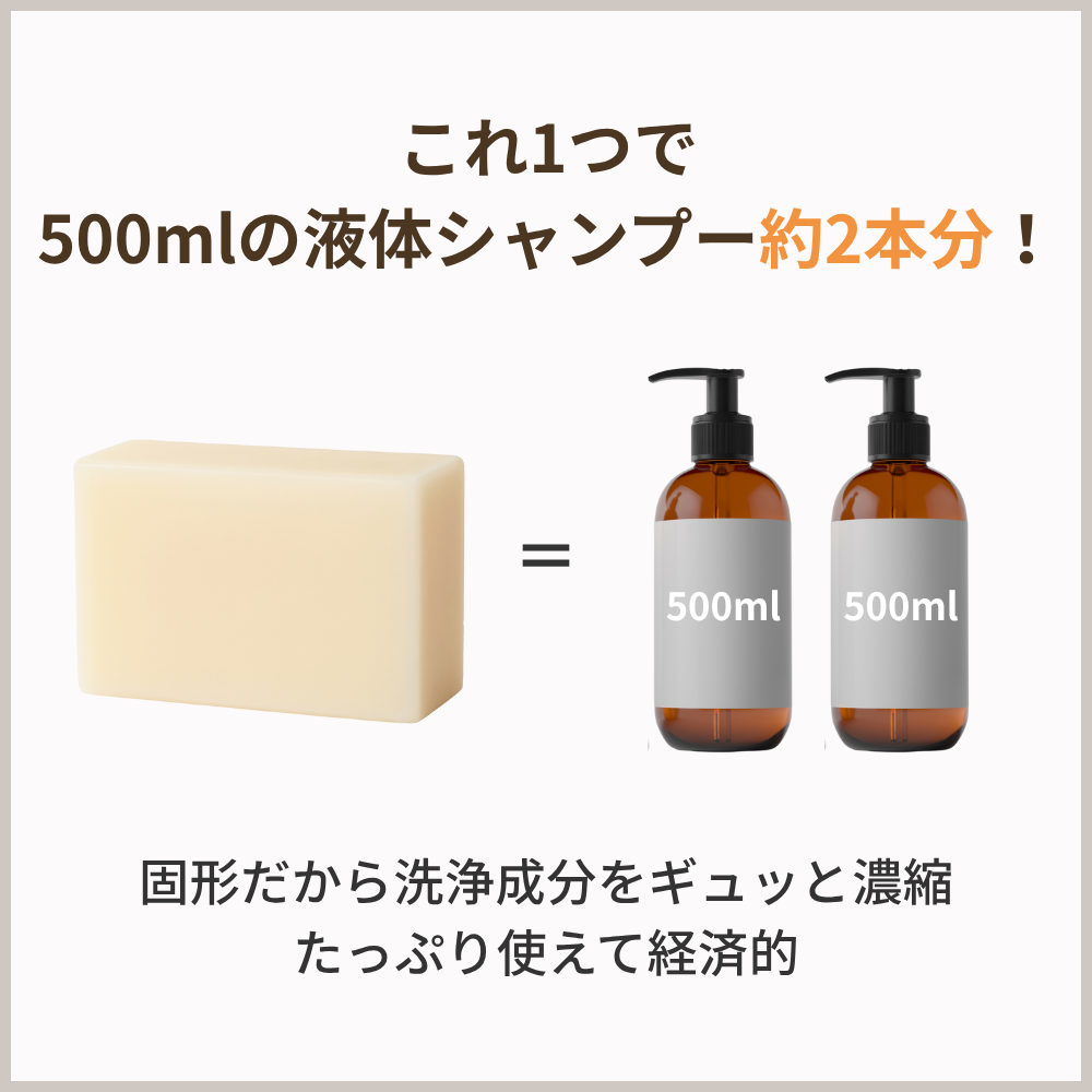 【リニューアル】やさしい犬シャンプー プレーン